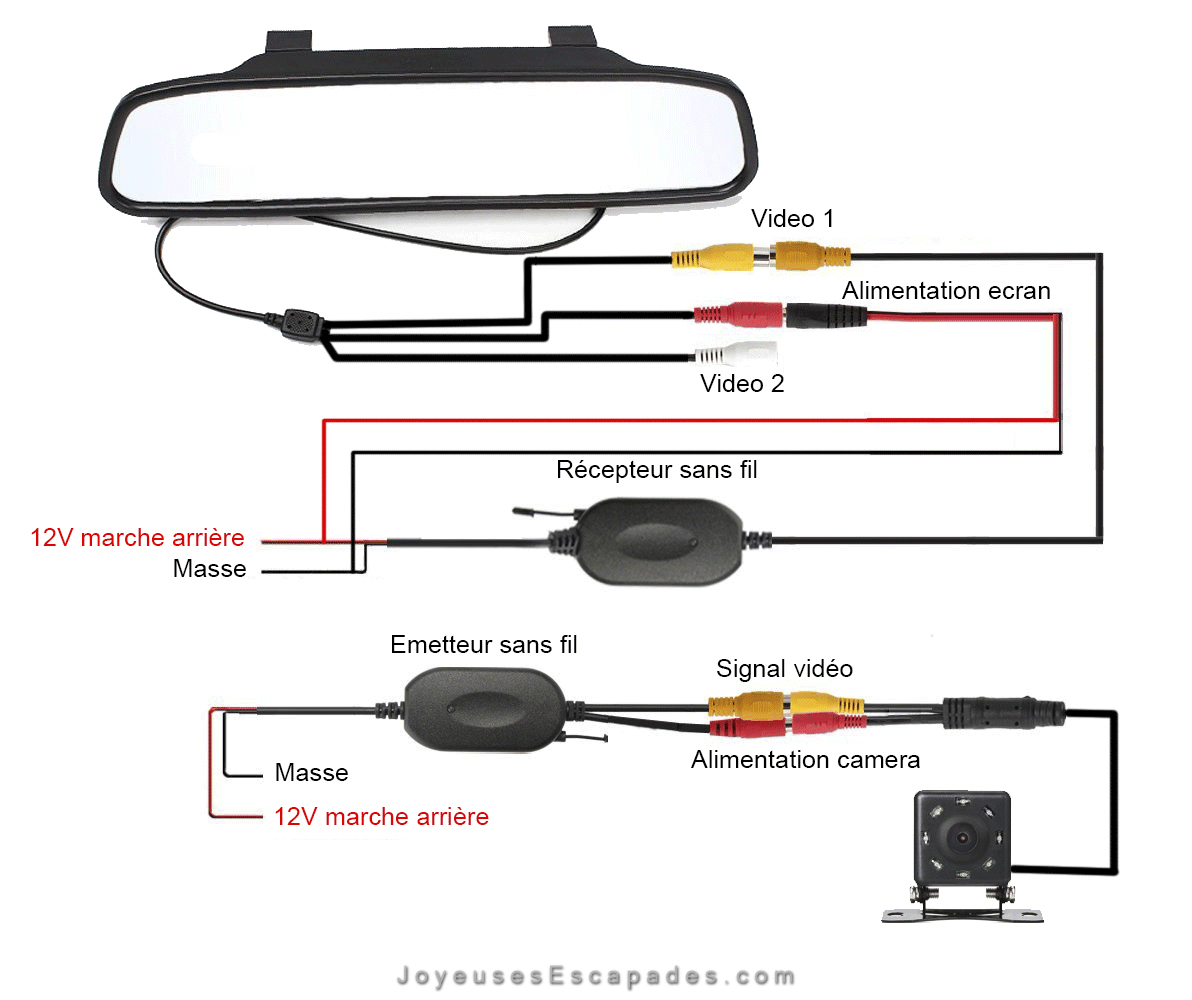 Caméra de recul : comment la nettoyer ?